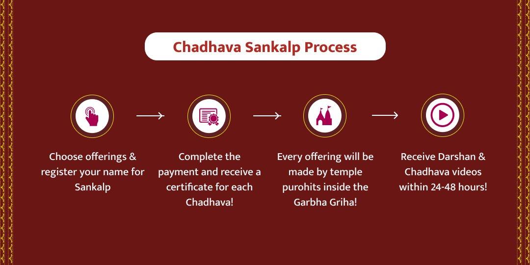 Phalgun Mela Khatu Shyam Nishan Chadhava Sankalp Yatra