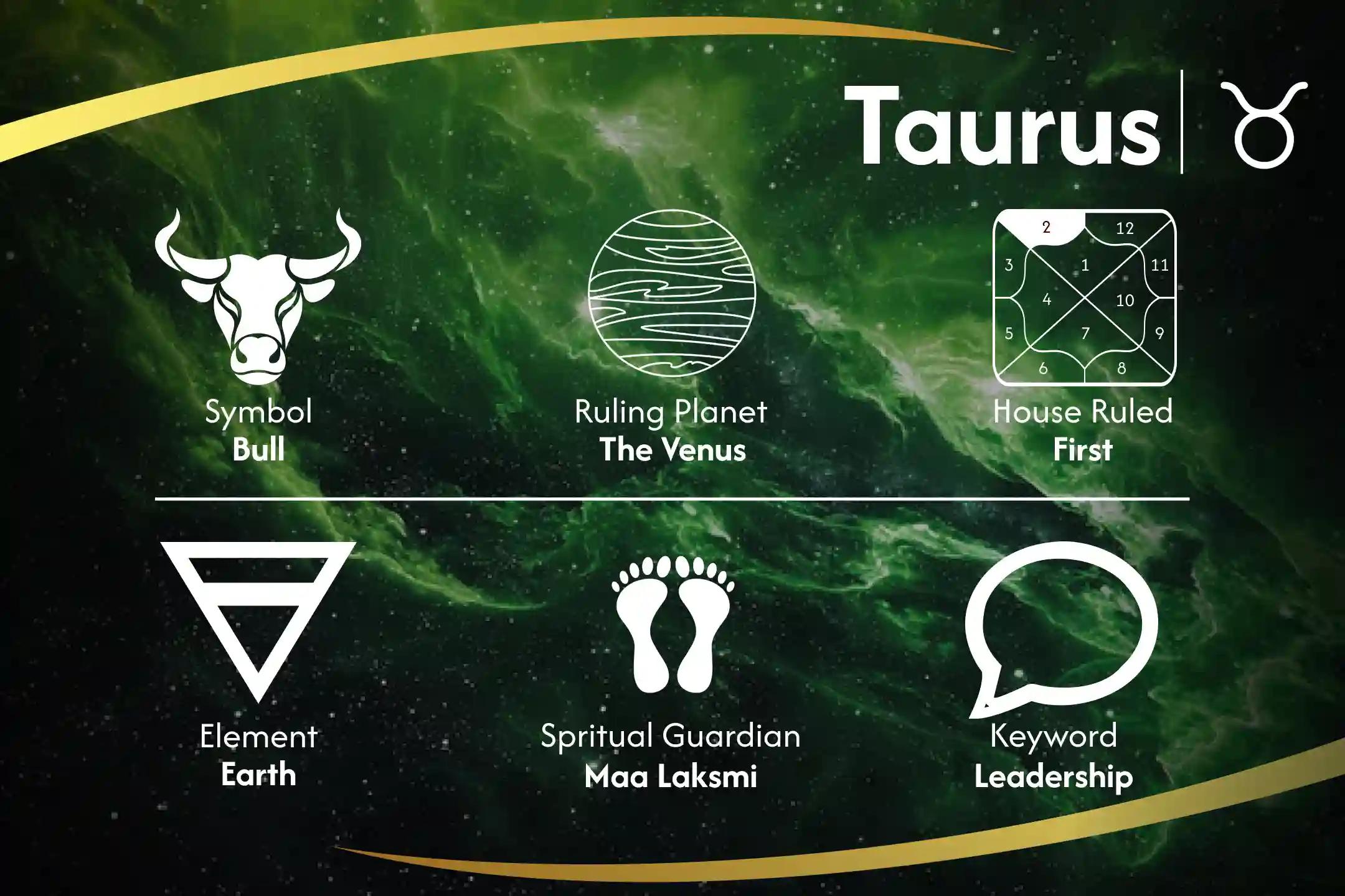 Lakshmi Power Up for Taurus Strengthening Taurus Lakshmi Puja to Boost Stability and Persistence Elevate your Taurus Energy with Lakshmi's Blessings