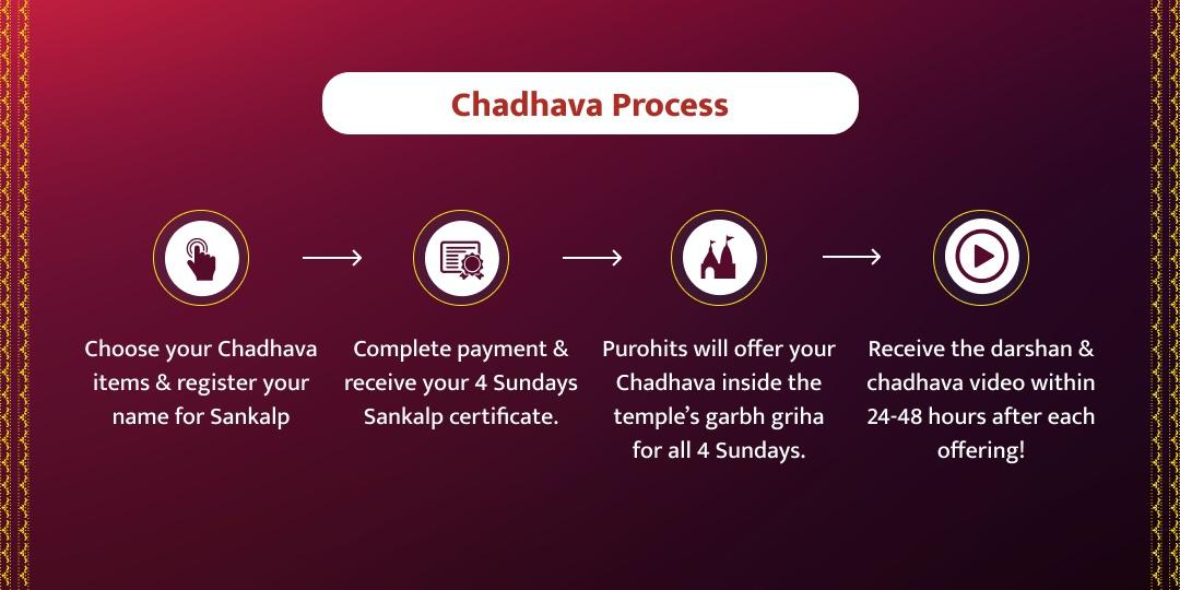 Phalguna Mela 4 Sunday Khatu Shyam Chadhava Sankalp