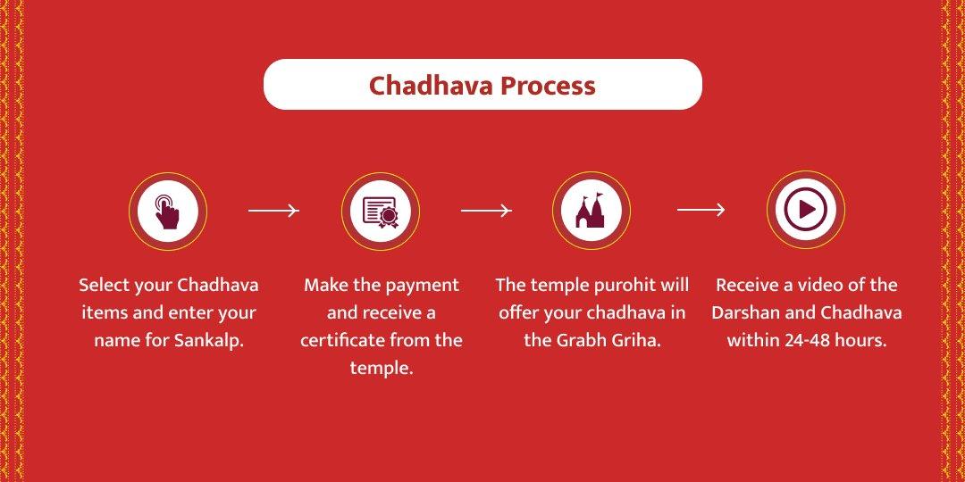 Vrindavan Holi Radha Krishna Gulaal Chadhava