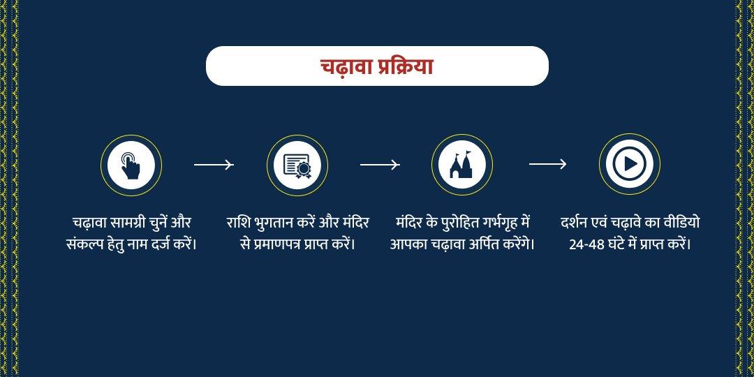 फाल्गुन पूर्णिमा गंगा घाट चढ़ावा