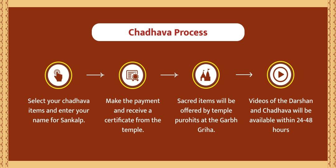 Chandra Grahan Someshwar Mahadev Chadhava