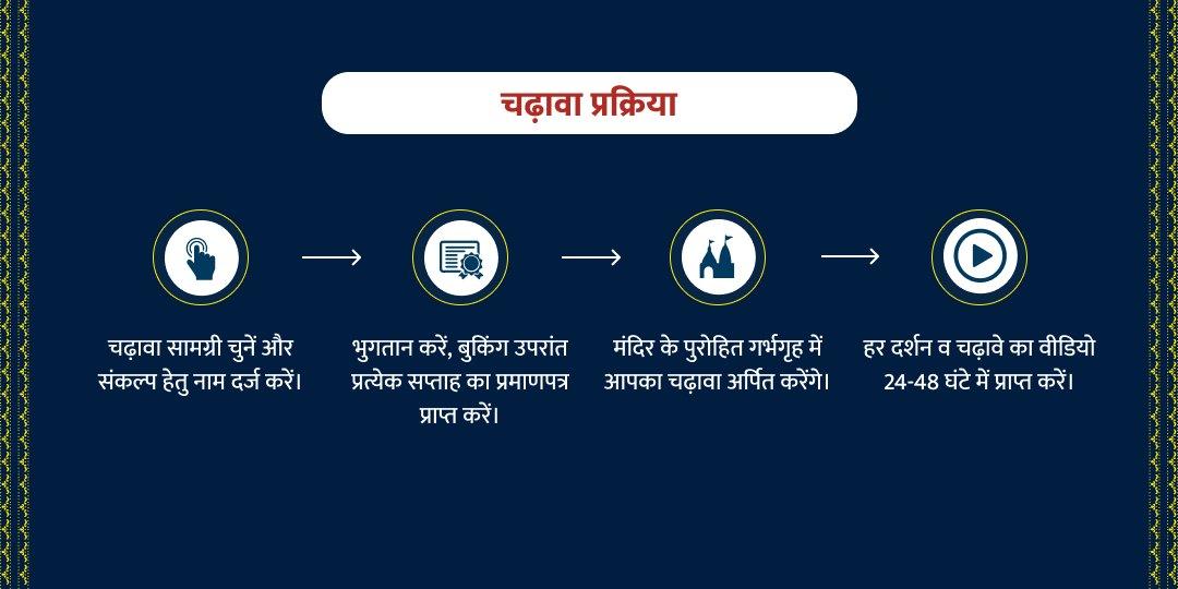3 शनिवार शनि शिंगणापुर चढ़ावा संकल्प