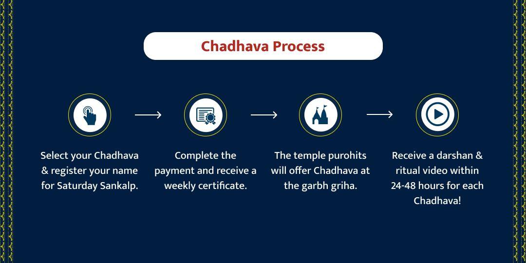 3 Saturdays Shani Shingnapur Chadhava Sankalp