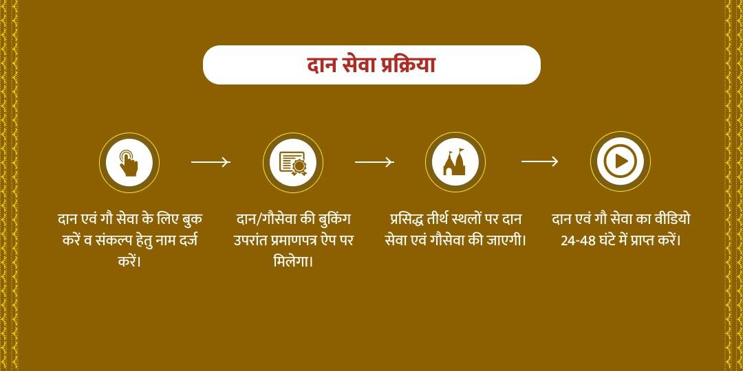 होली एवं पूर्णिमा महायोग ब्राह्मण दान एवं गौ सेवा