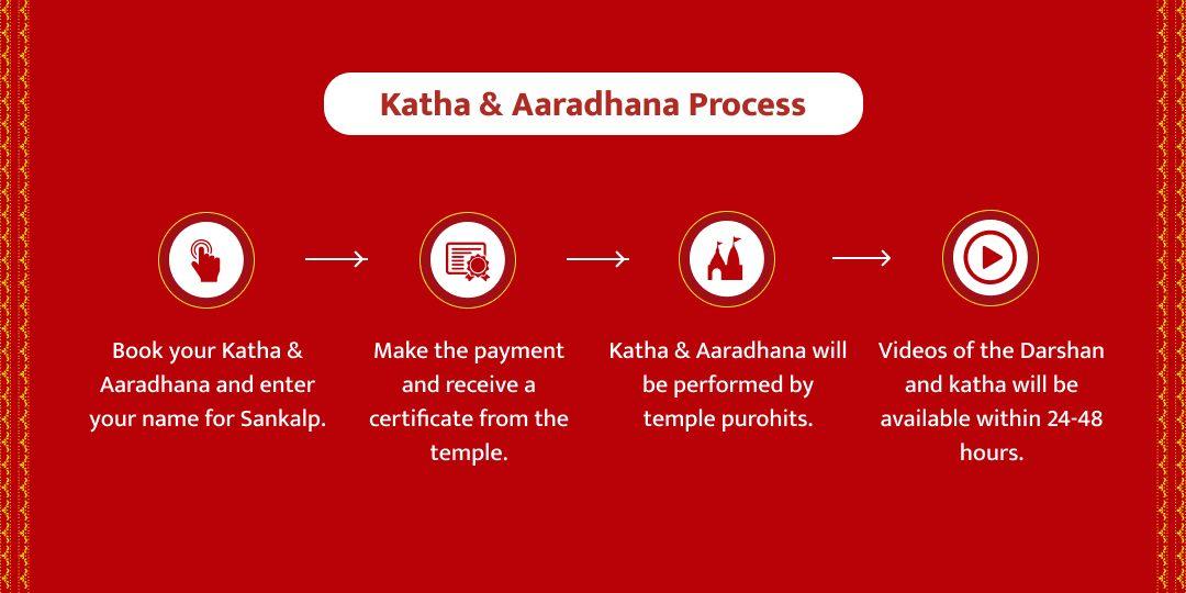 Purnima Holi Tithi Special Satyanarayan Katha & Aaradhana