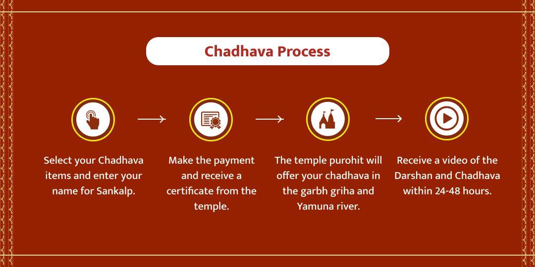Bhai Dooj Special Yamunotri Chadhava