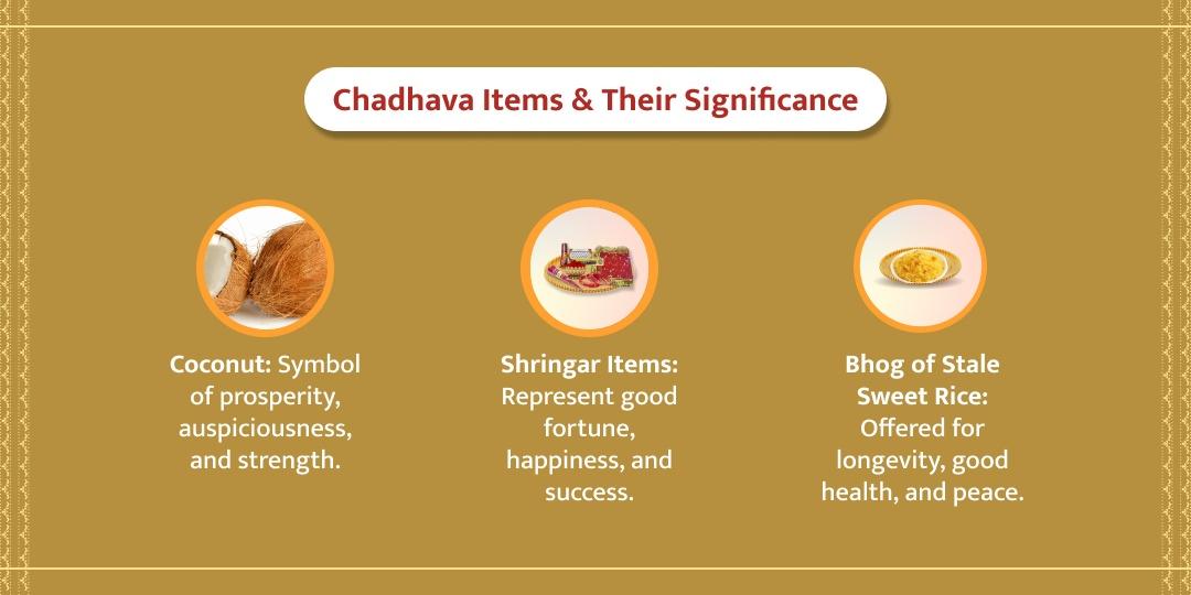Basoda Sheetla Saptami Ashtami Mahasankalp