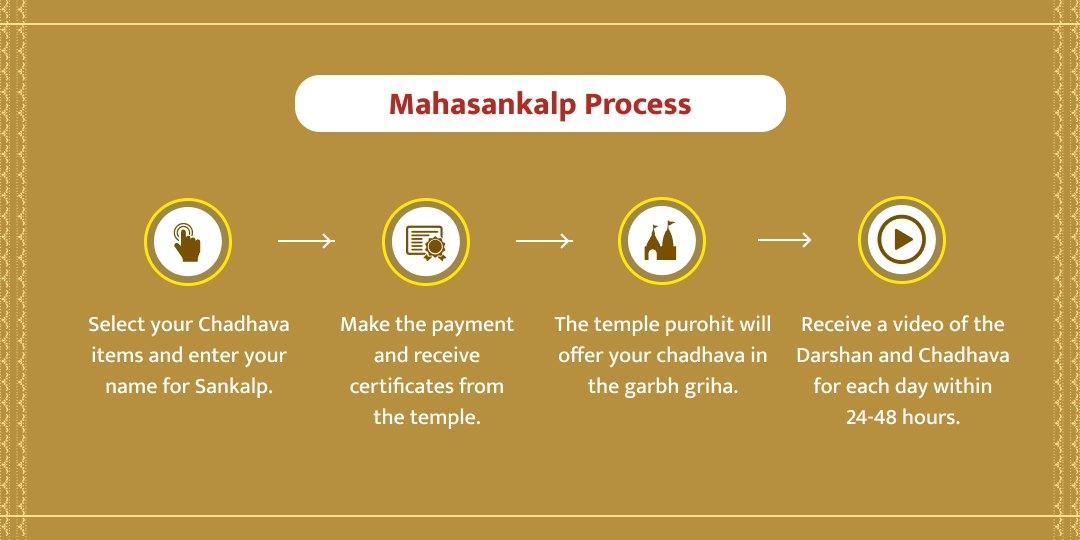Basoda Sheetla Saptami Ashtami Mahasankalp