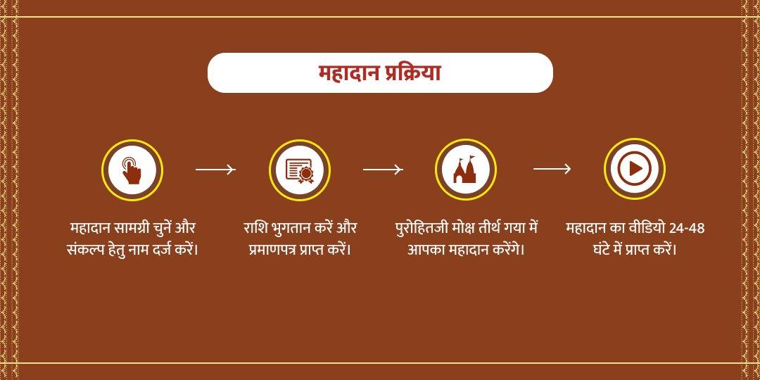 यम रक्षा भाई दूज मोक्ष तीर्थ पितृ महादान