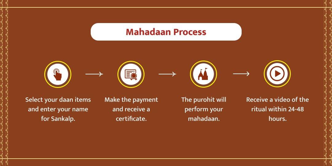 Yama Raksha Bhai Dooj Special Gaya Pitru Mahadaan