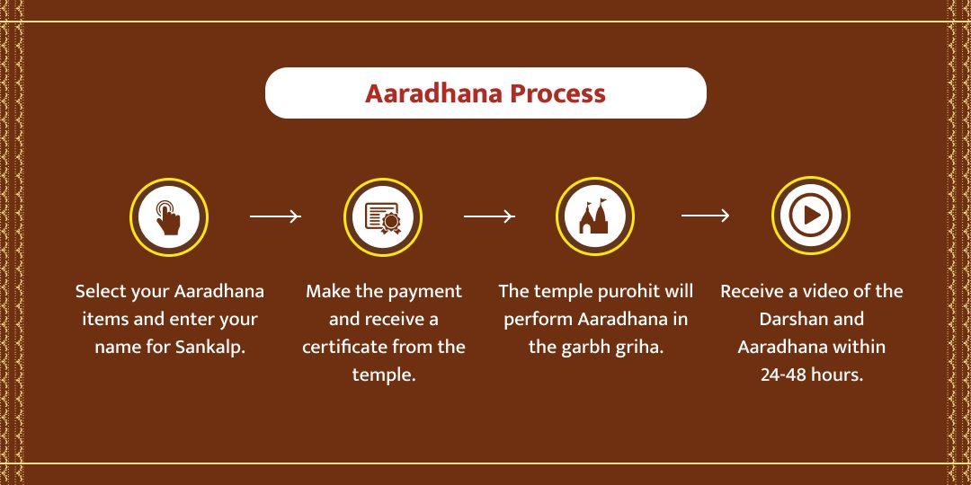 Sheetla Saptami Basoda Special Aaradhana 