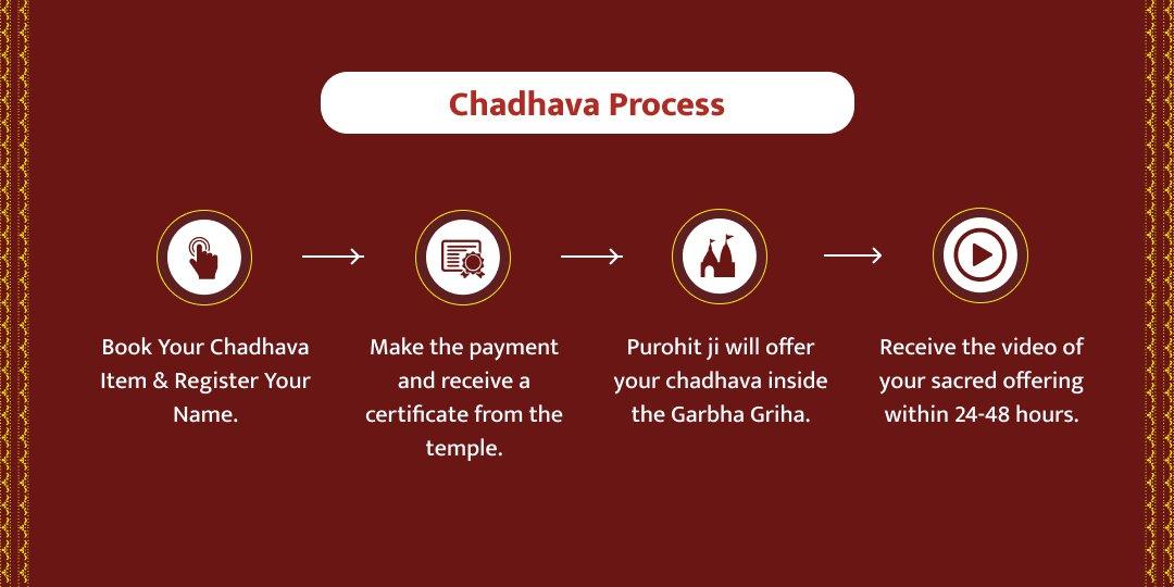 Ekadashi Khatu Shyam Chadhava