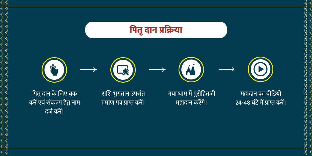 श्री विष्णु पापमोचनी एकादशी विशेष पितृ दान