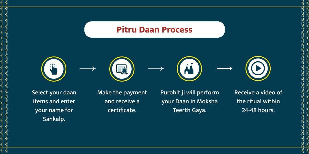 Shri Vishnu Papmochani Ekadashi Gaya Pitru Daan