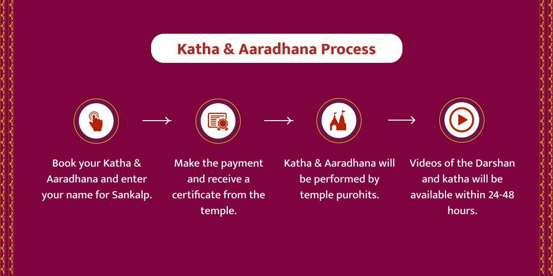 Shri Dirgh Vishnu Papmochani Ekadashi Katha & Aaradhana