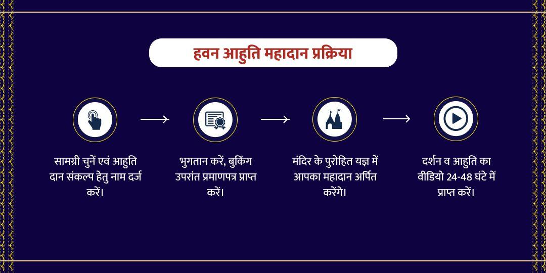 शनि गोचर-अमावस्या विशेष शनि दोष शांति हवन आहुति महादान