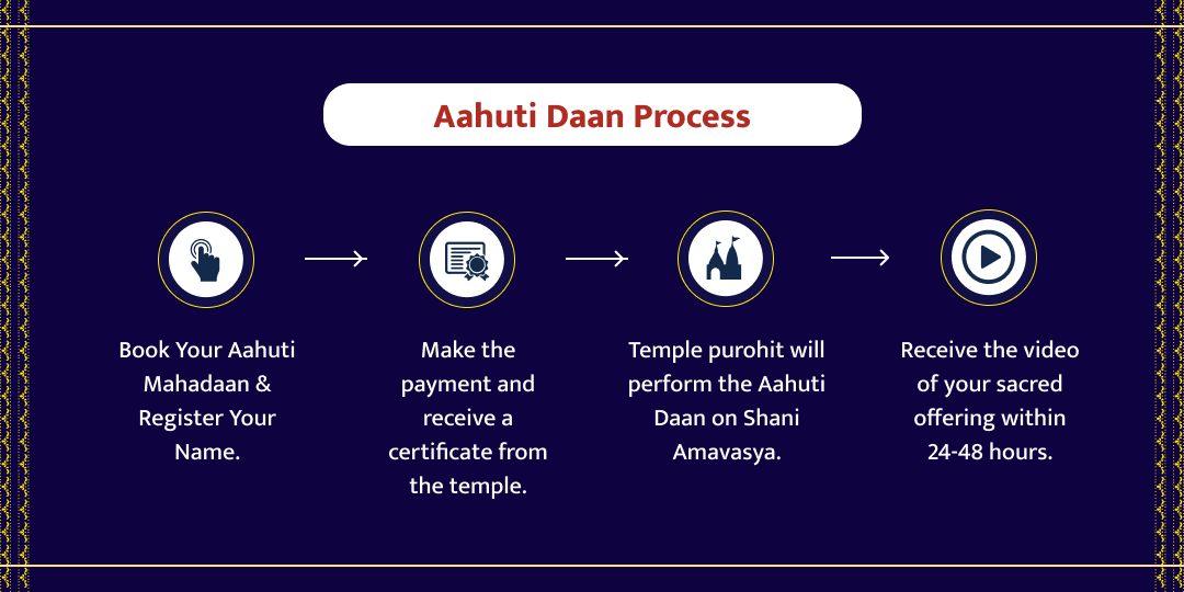 Shani Gochar- Amavasya Shani Dosh Shanti Hawan Aahuti Mahadaan