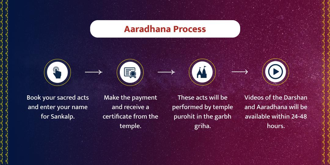 Shani Gochar Amavasya Tithi Navgrah Dosh Mukti Shani Dev Mantra Aaradhana Chadhava