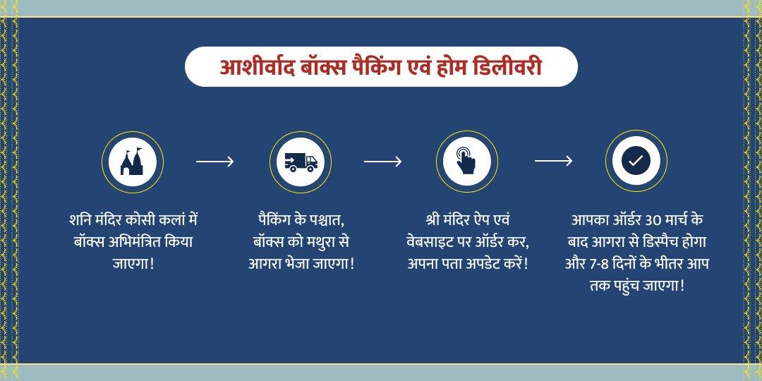 शनि सुरक्षा आशीर्वाद बॉक्स
