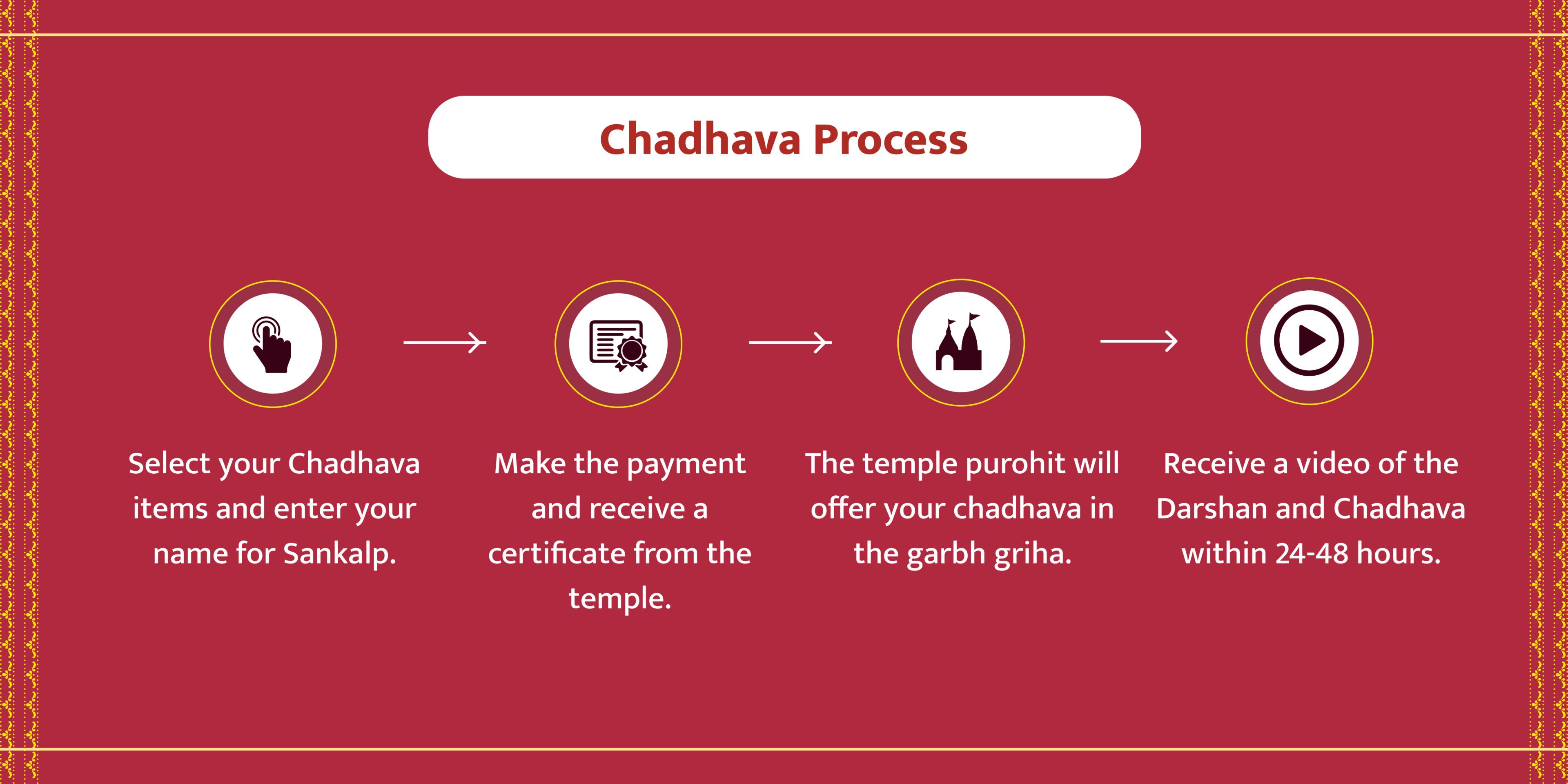 Chaitra Navratri Second Day Maa Brahmacharini Chadhava