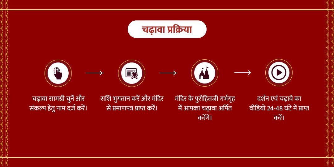 चैत्र नवरात्रि चतुर्थी माँ कूष्मांडा मंदिर चढ़ावा