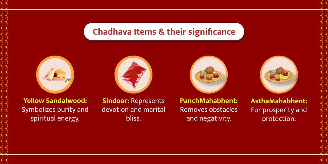 Chaitra Navratri Maa Kushmanda Mandir Chadhava