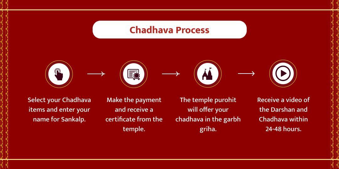 Chaitra Navratri Maa Kushmanda Mandir Chadhava