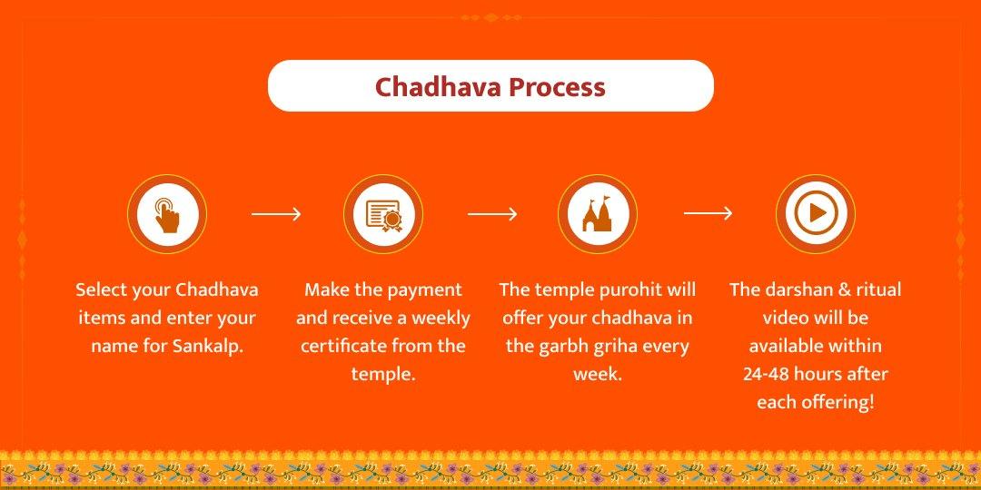 Hanuman Garhi 5 Tuesdays Chadhava Sankalp