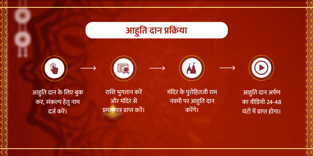 शत्रु विजय प्राप्ति राम नवमी अयोध्या हवन आहुति दान