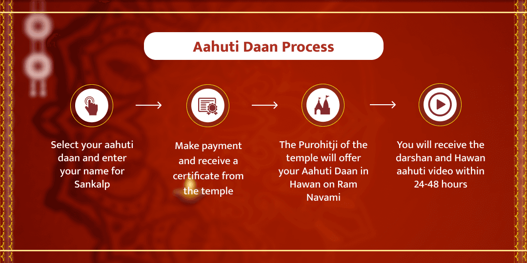 Shatru Vijay Prapti Ram Navami Ayodhya Hawan Aahuti Daan