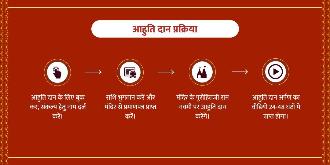 हनुमान जन्मोत्सव पंचमुखी हनुमान हवन आहुति दान