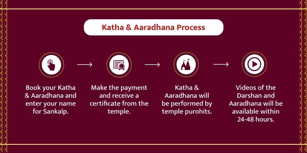 Kamada Ekadashi Katha, Sahasranam Path and Chadhava