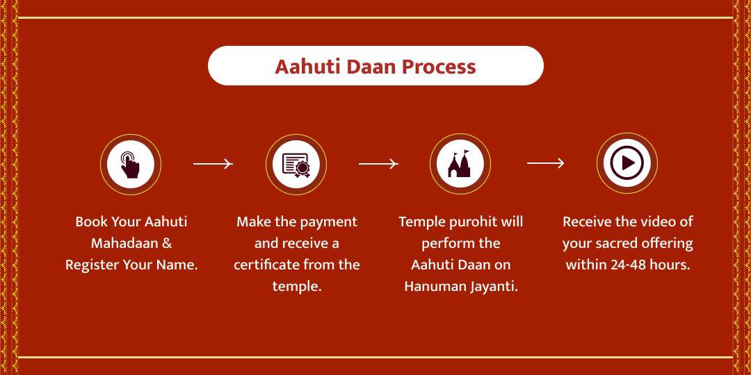 Hanuman Janmotsav Panchmukhi Hanuman Hawan Aahuti Daan