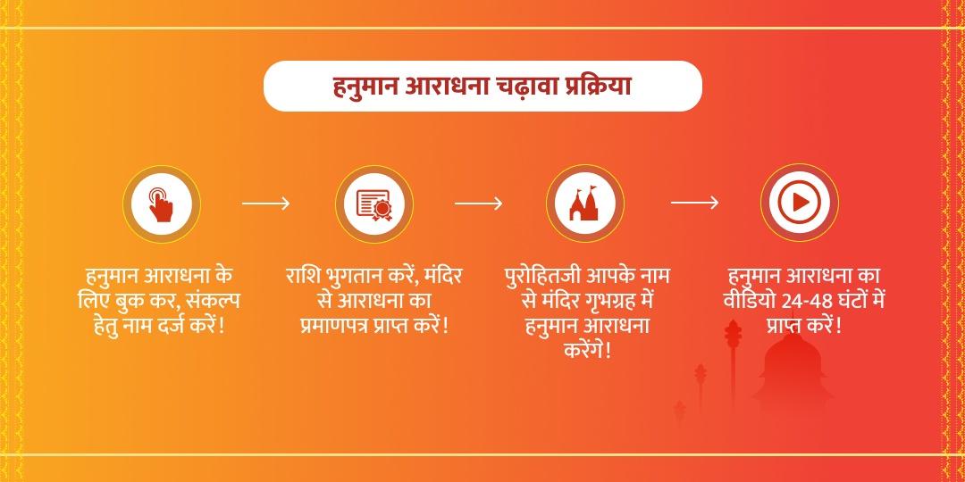 हनुमान जन्मोत्सव बजरंग बाण एवं चालीसा पाठ चढ़ावा