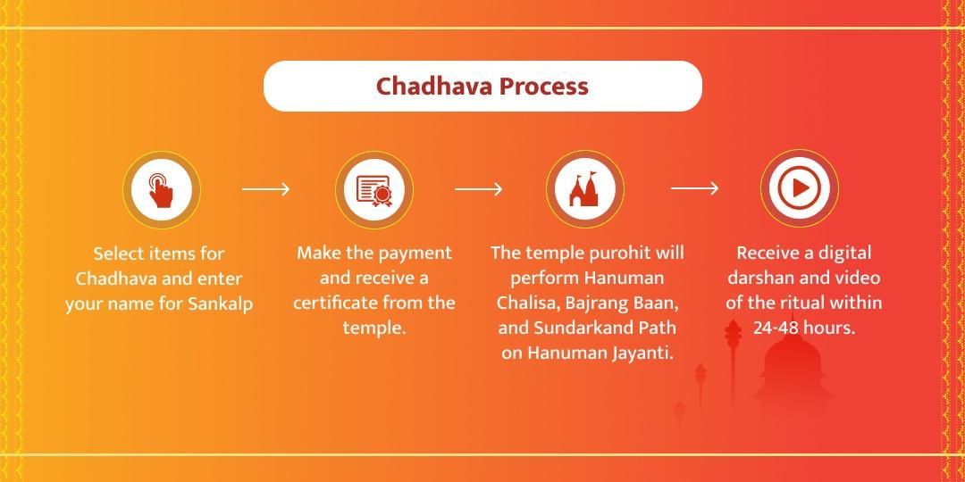 Hanuman Janmotsav Chalisa, Baan and Path Chadhava