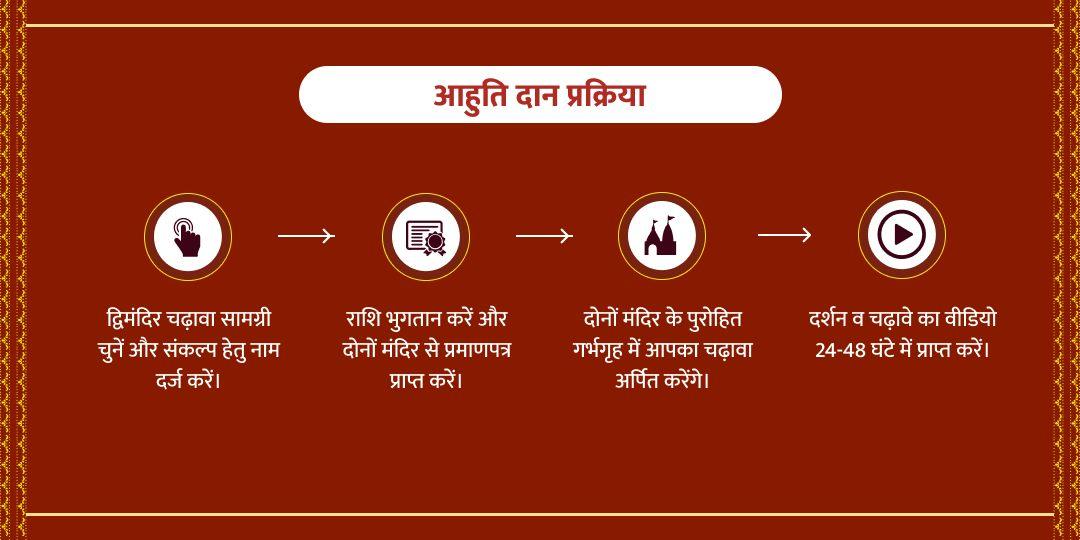 हनुमान जयंती श्री राम हनुमान अयोध्या चढ़ावा