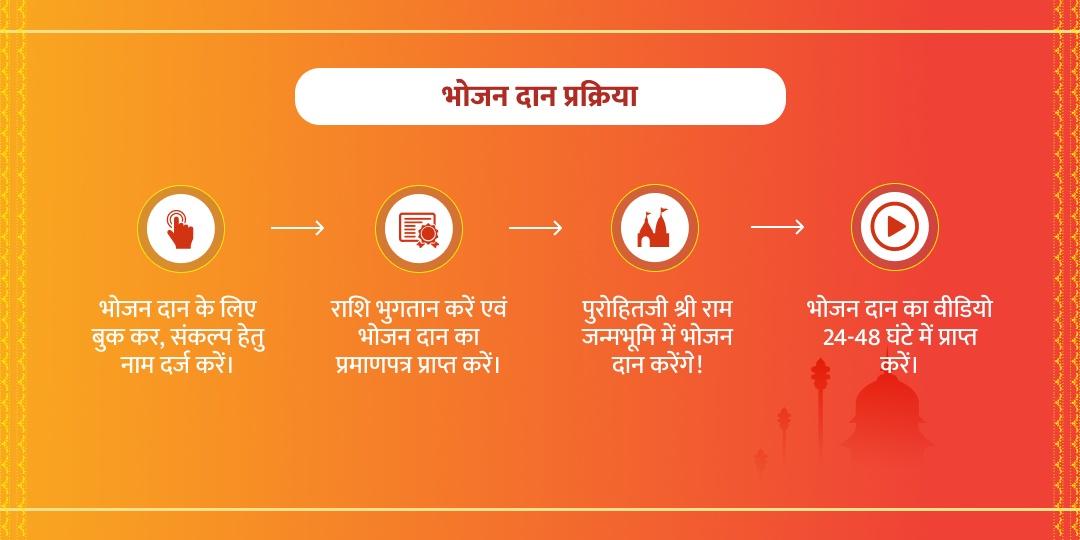 हनुमान जयंती ज़रूरतमंद/साधु अयोध्या भोजन दान