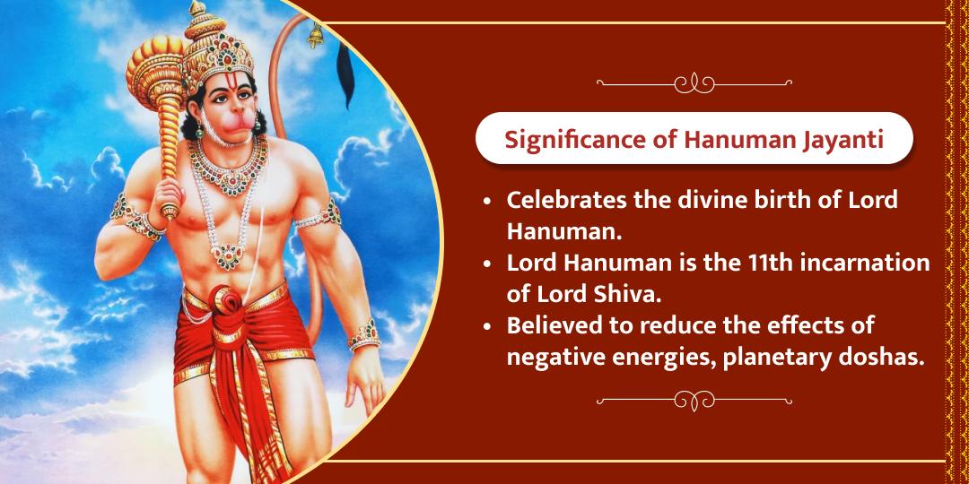 Hanuman Jayanti Shri Ram–Hanuman Ayodhya Chadhava