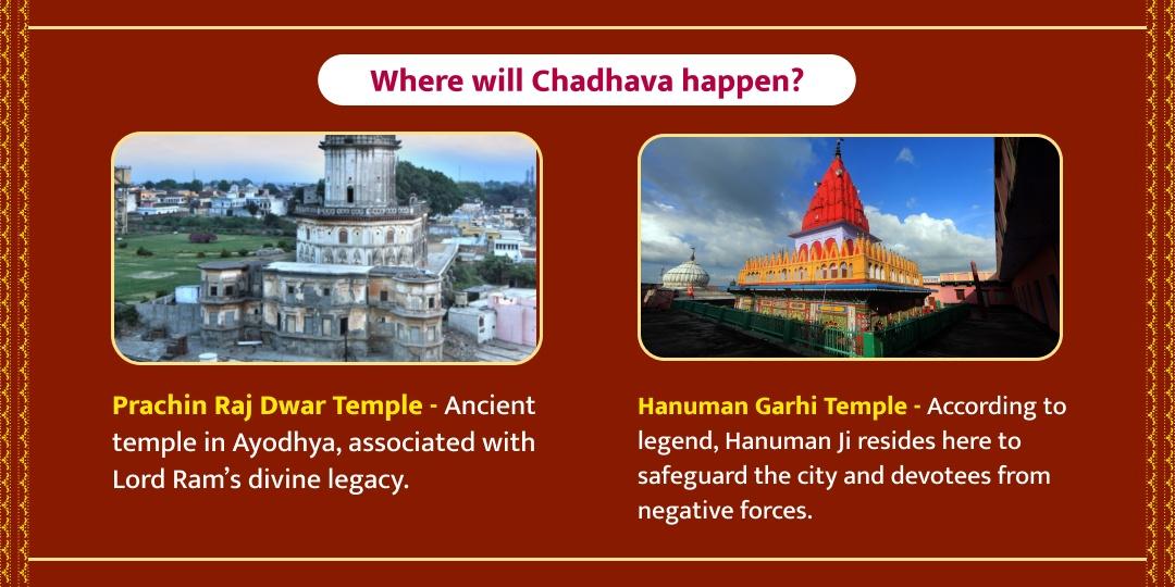 Hanuman Jayanti Shri Ram–Hanuman Ayodhya Chadhava