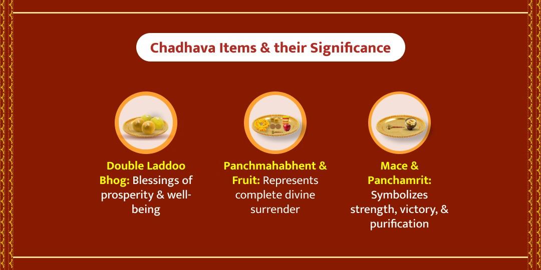 Hanuman Jayanti Shri Ram–Hanuman Ayodhya Chadhava