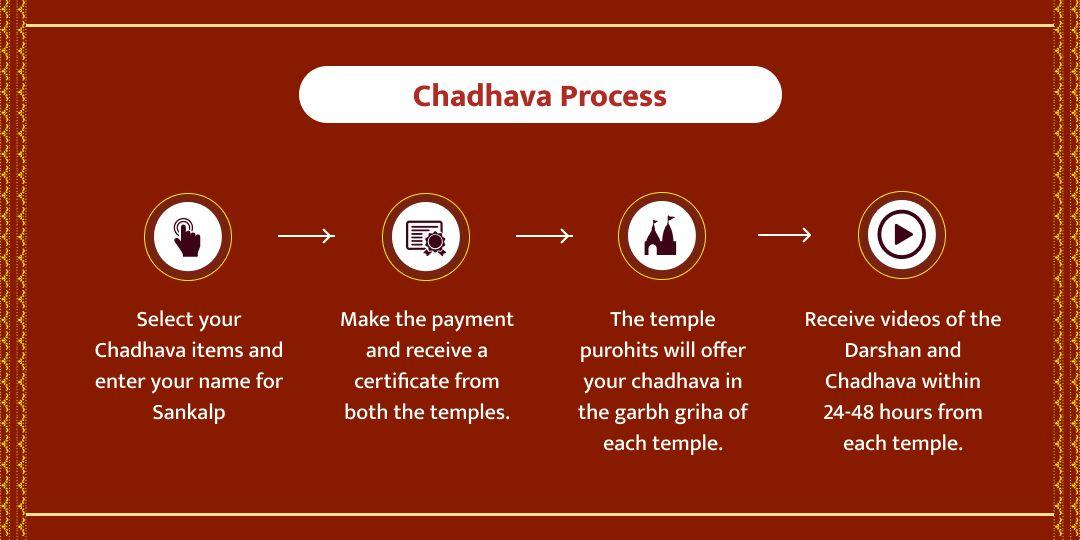 Hanuman Jayanti Shri Ram–Hanuman Ayodhya Chadhava
