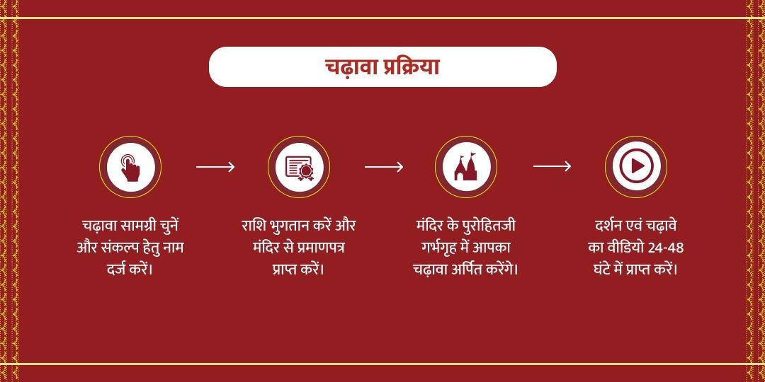 मेष संक्रांति श्री गलता जी सूर्य देव चढ़ावा 