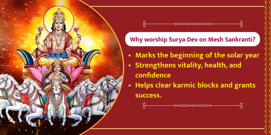 Mesh Sankranti Shri Surya Dev Chadhava
