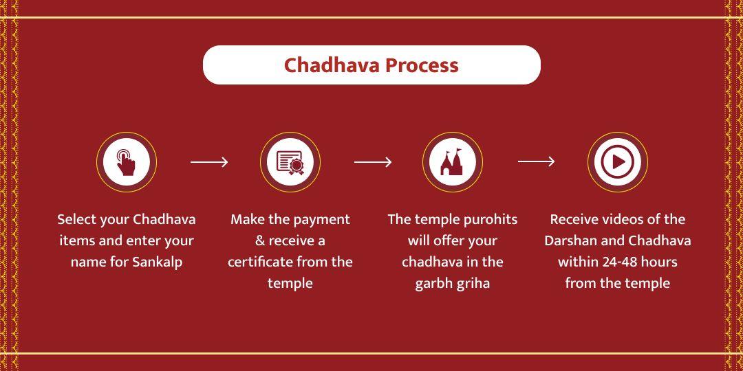 Mesh Sankranti Shri Surya Dev Chadhava