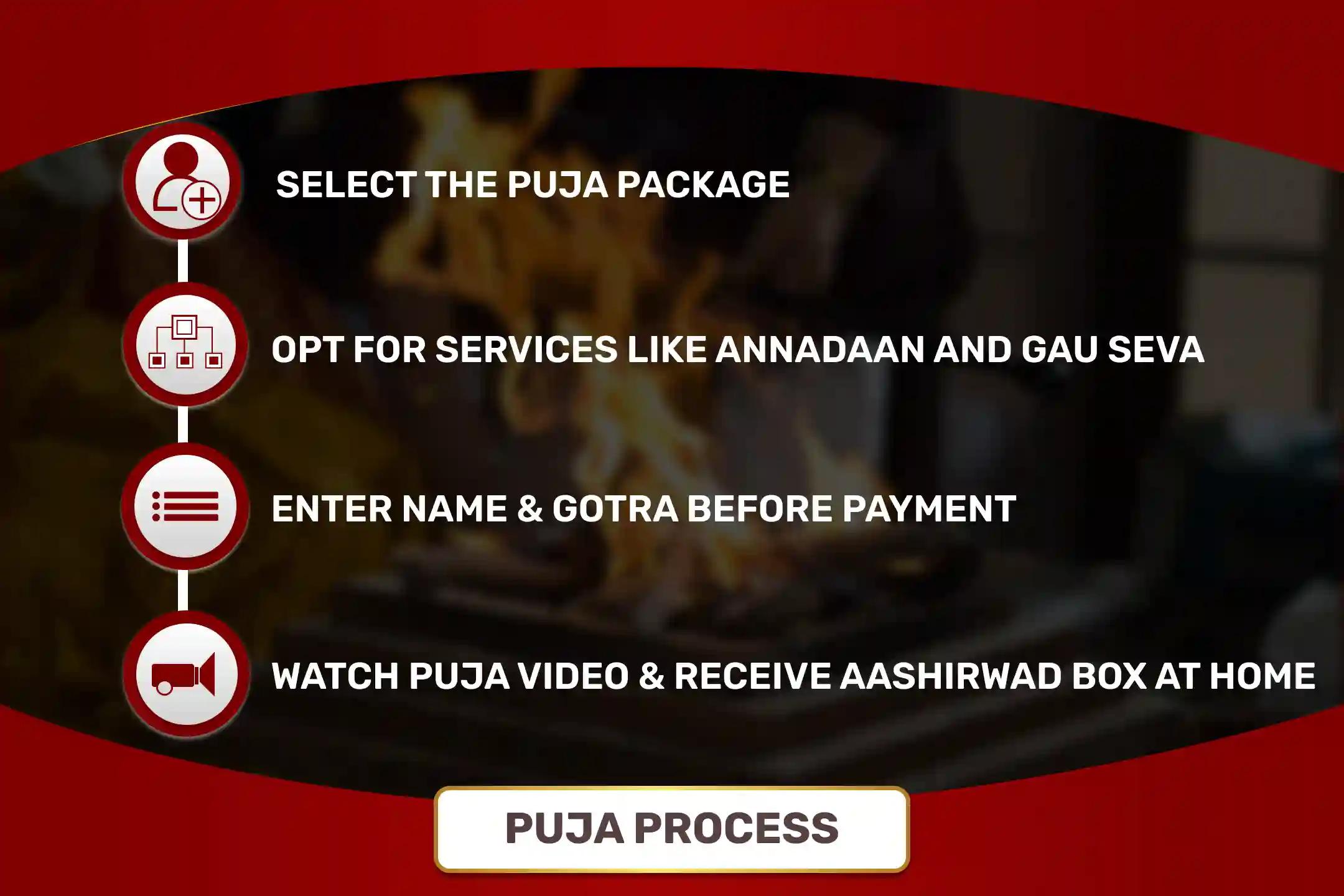 Marital Conflicts & Delay Remedy Special Brihaspati Guru Graha Yagya, Vishnu Sahasranama and Banana Tree Puja
