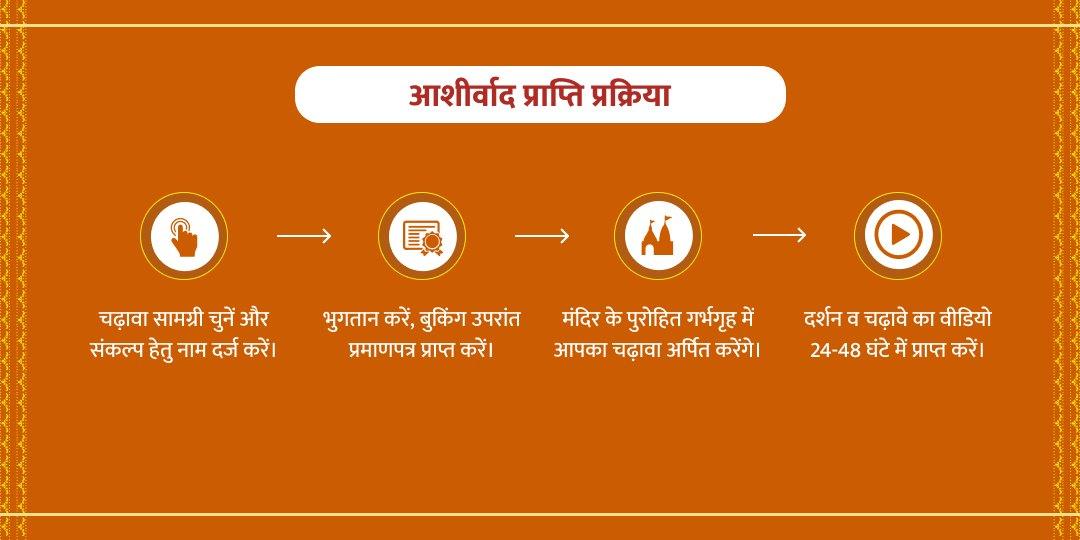 अप्रैल अंतिम 3 मंगलवार हनुमानगढ़ी चढ़ावा संकल्प