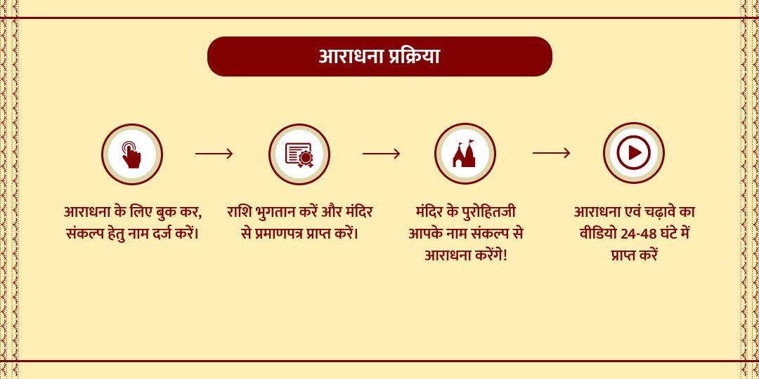 गणेश चतुर्थी कथा एवं चढ़ावा श्री बड़ा गणेश मंदिर