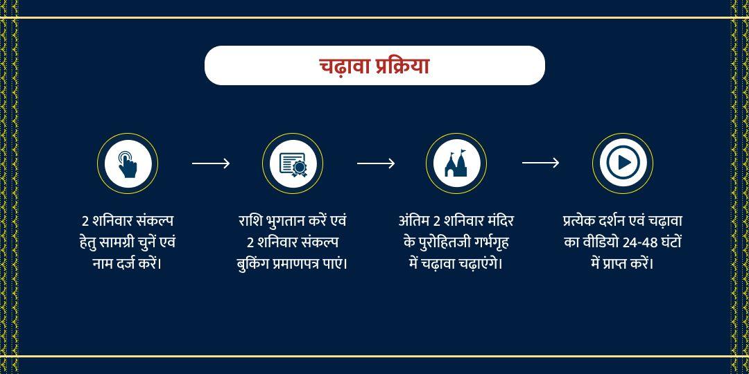 अप्रैल अंतिम 2 शनिवार शिंगणापुर चढ़ावा संकल्प