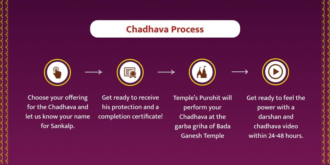 Wednesday Chaturthi Bada Ganesh Chadhava